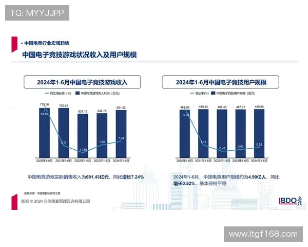 电竞产业崛起与未来发展趋势分析：技术创新、全球化布局与人才培养的多维视角