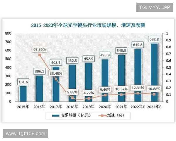 权威发布：2023年全球足球比赛经验与实力综合排名分析
