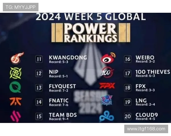 英雄联盟实力榜单更新LNG战队荣登第十名引发关注 英雄联盟实力榜单更新LNG战队荣登第十名引发关注