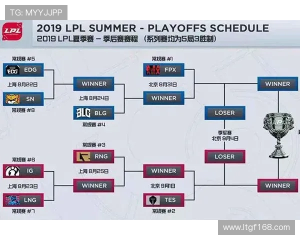 赛后复盘：BLG与FPX对决中的节奏掌控与战术分析