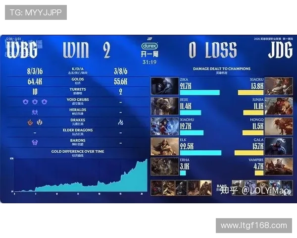 JDG与WBG展开激烈对决 谁能在LPL赛季中脱颖而出勇夺冠军