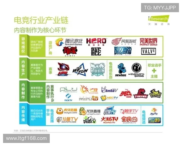《电竞产业崛起：从游戏竞技到全球文化现象的转变与发展》