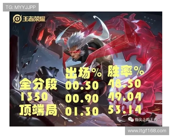 以迅捷灵动的Xun为核心打造无懈可击的巅峰打野战术体系