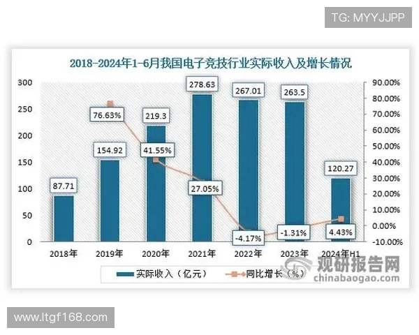 探索电子竞技产业未来发展趋势与年轻文化融合新路径